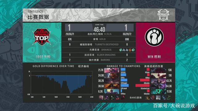 【方案】LPL赛事预测：RNG想翻身有难度，FPX接受质检